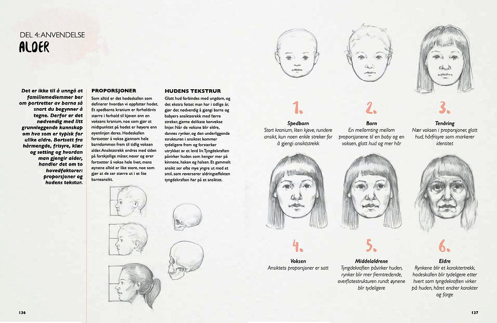 Denne boken vil lære deg å tegne ansikter!